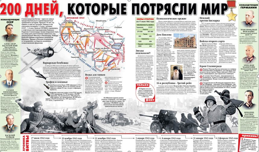 Виртуальная экскурсия по музею-заповеднику «Сталинградская битва»